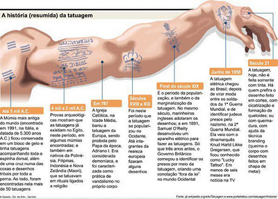 História da tatuagem no mundo